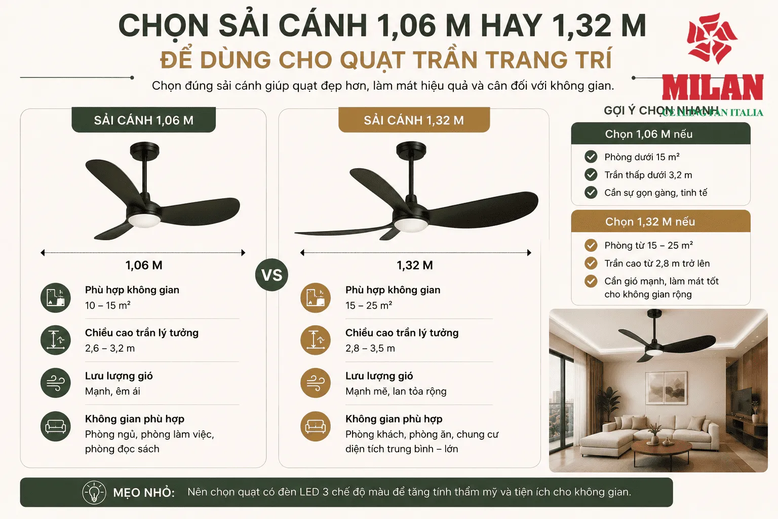 sải cảnh quạt trần